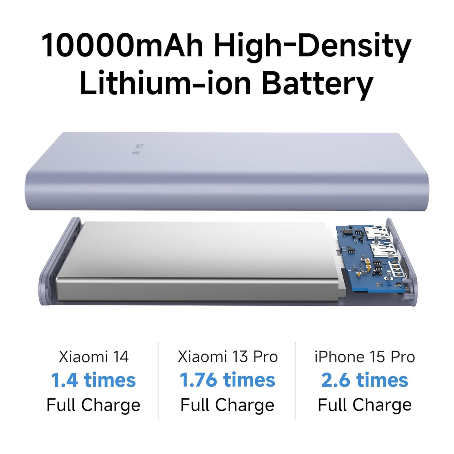Xiaomi Power Bank 4i 10000mAh 22.5W Fast Charging PD | Power Delivery | QC 3.0|Type C Input & Output