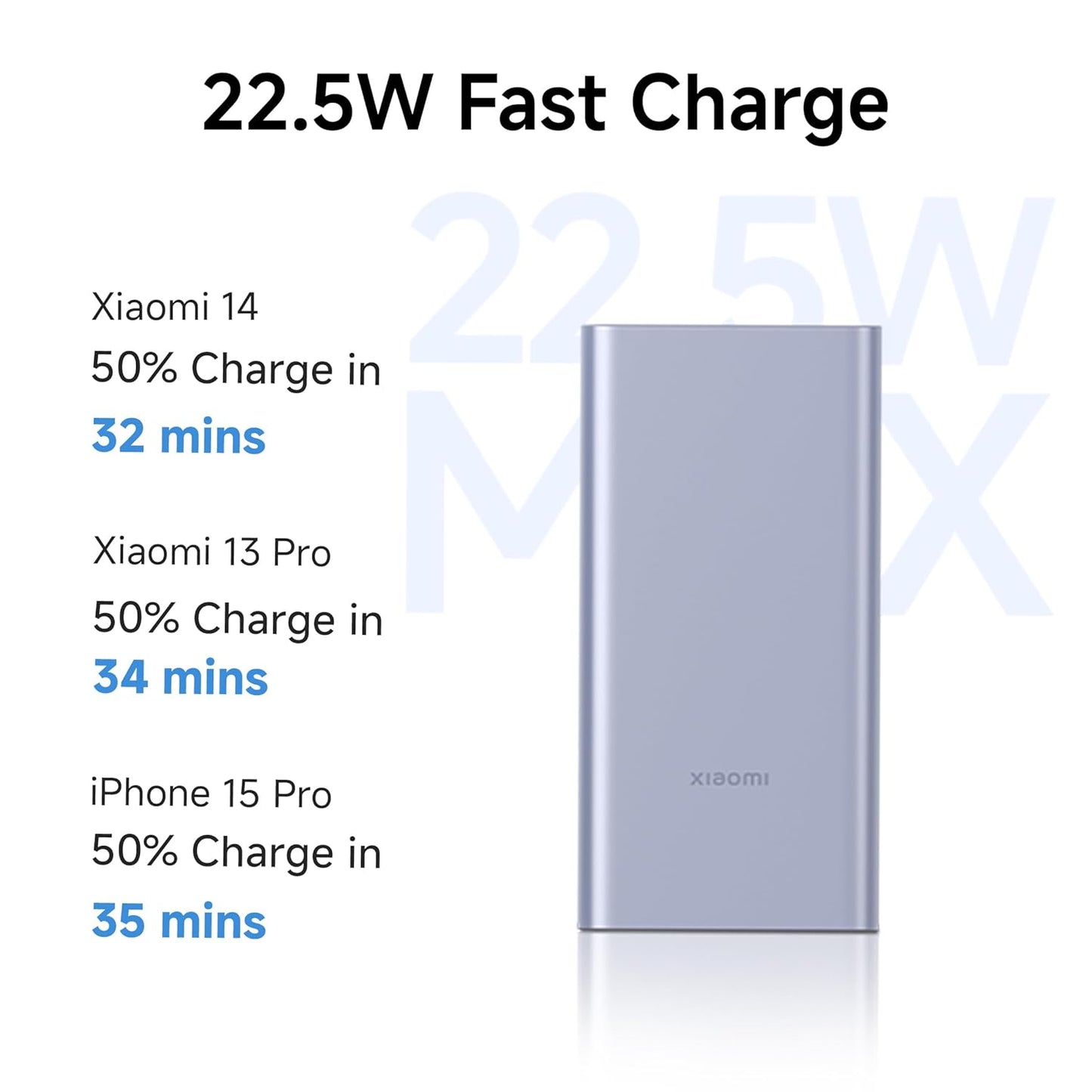 Xiaomi Power Bank 4i 10000mAh 22.5W Fast Charging PD | Power Delivery | QC 3.0|Type C Input & Output
