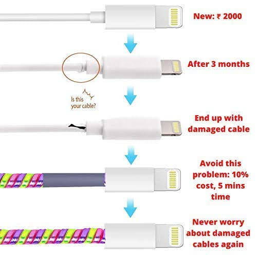 Epaal Combo Port Protector Sleeve (4pcs) with Spiral 1.6 Meter (1pc) Winder Full Cable Protector (Pink)