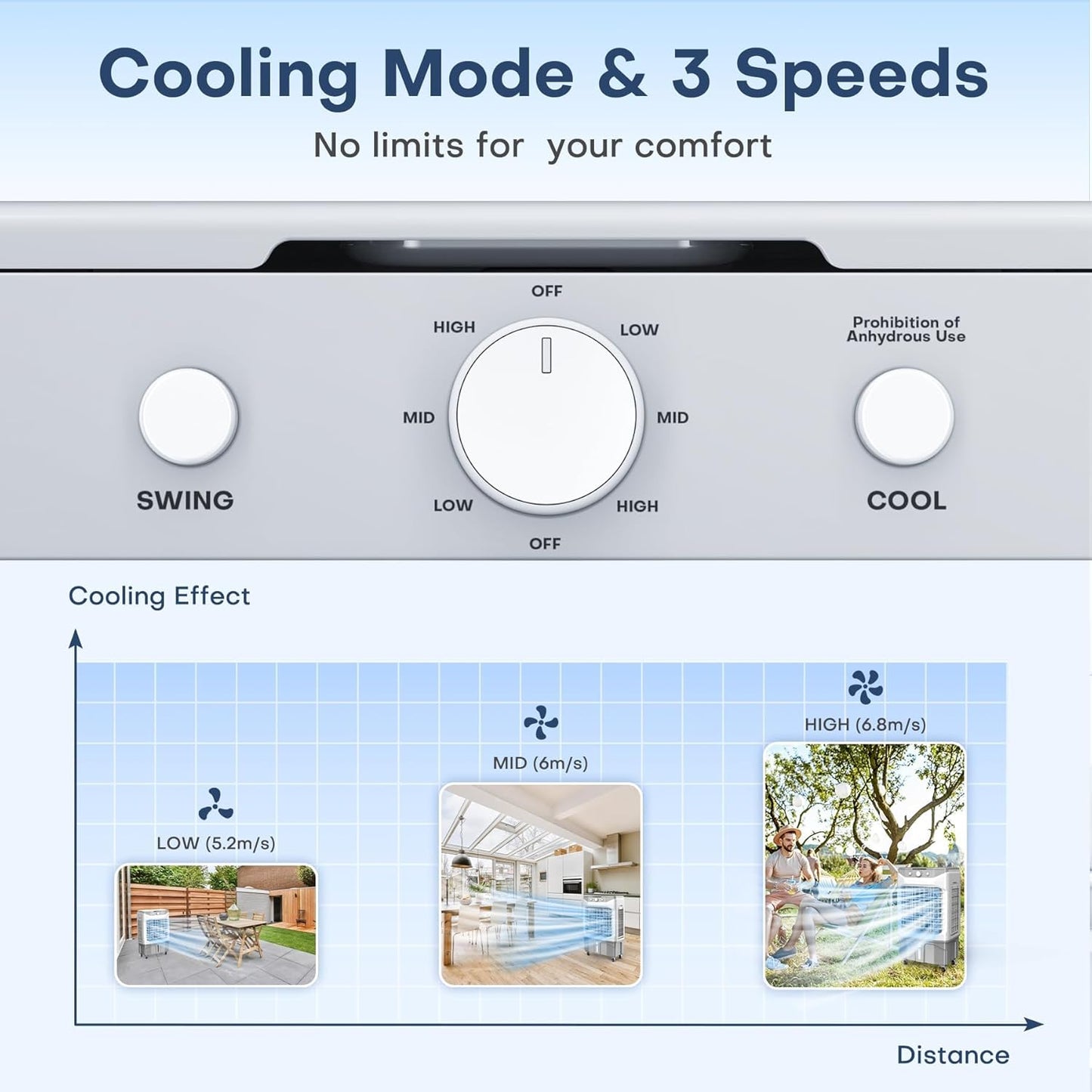 HIFRESH Air Cooler for Home, Silent Cooler with 20L Ice Chamber