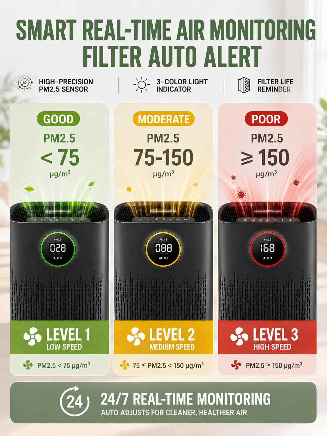 HIFRESH IN19 - H13 True HEPA Air Purifier for Home