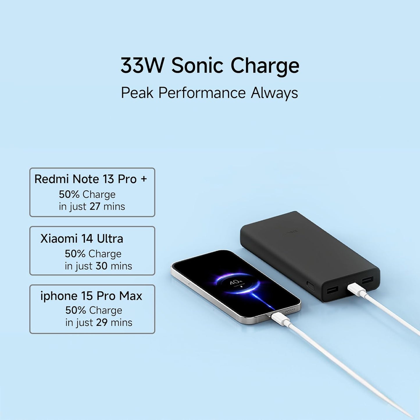 Xiaomi Power Bank 4i 20000mAh 33W Super Fast Charging Power Bank