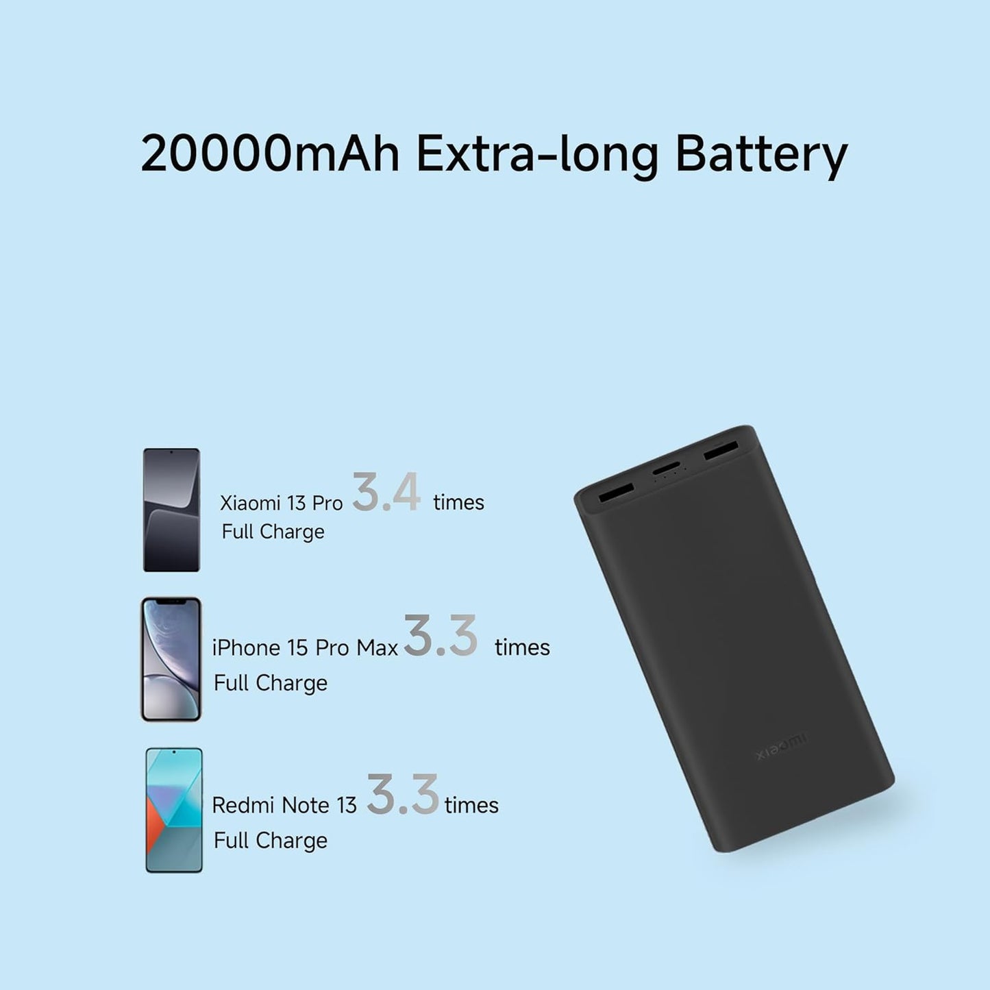 Xiaomi Power Bank 4i 20000mAh 33W Super Fast Charging Power Bank