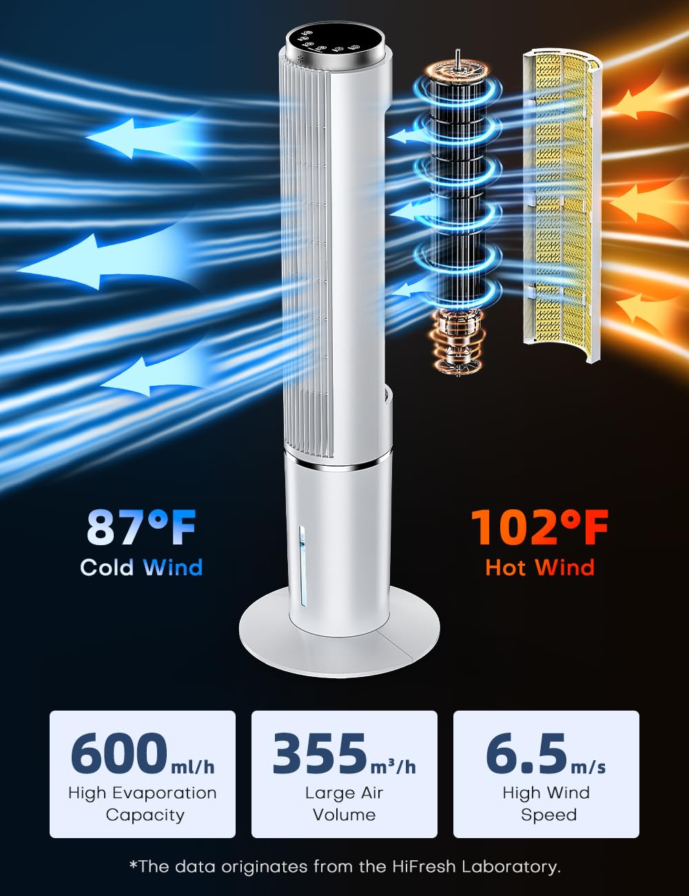 HIFRESH Air Cooler for Home, 107CM Tower Cooler w/Remote & LED Touch Screen
